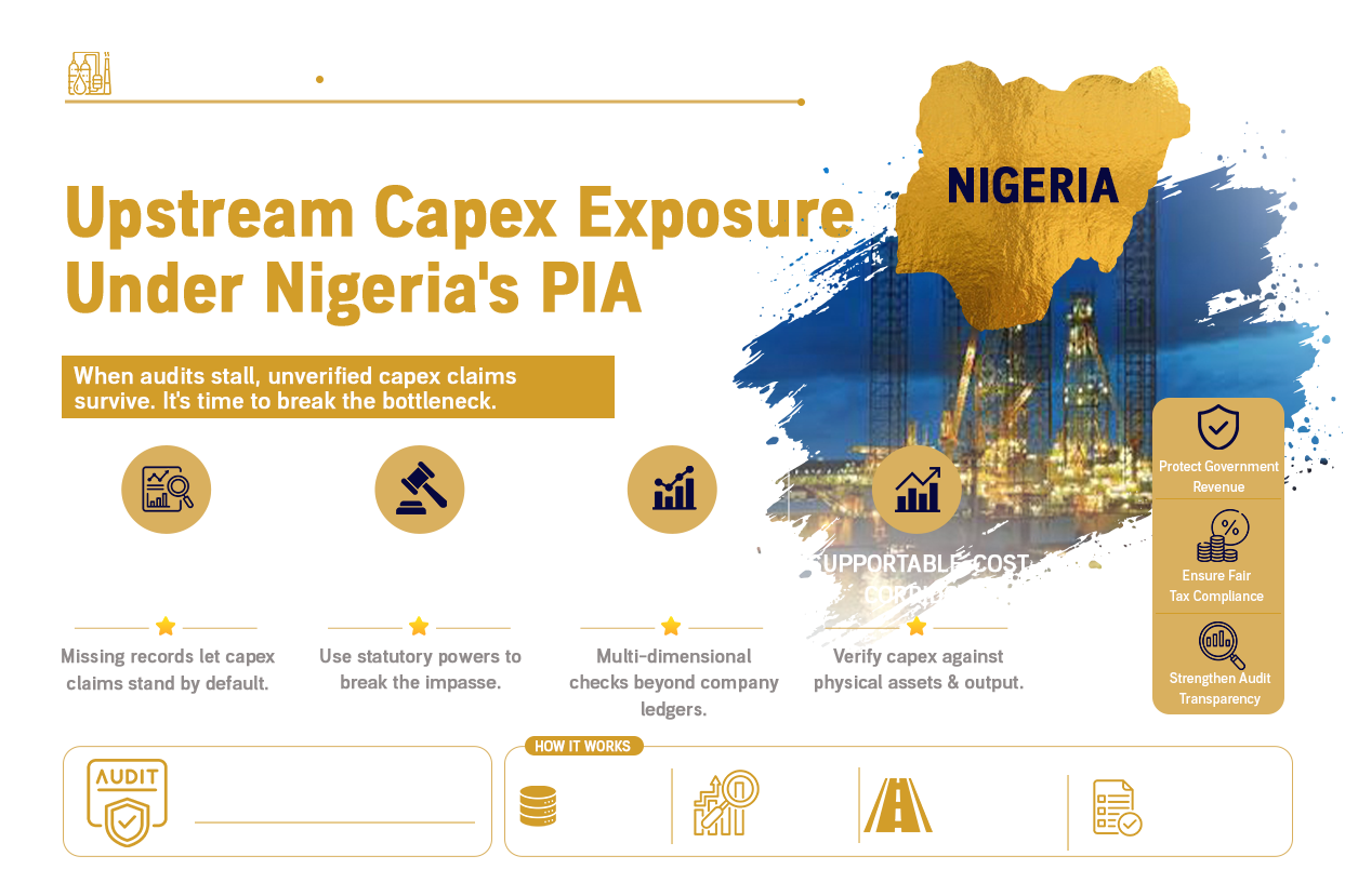 The Claim That Stands by Default: MDRIA and Upstream Capex Exposure Under Nigeria's PIA